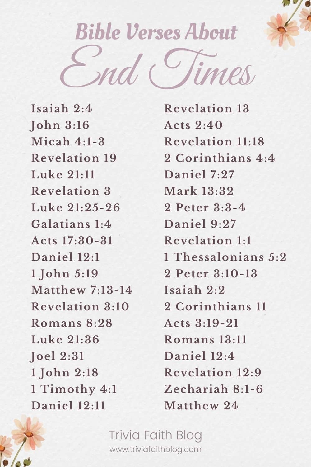 Powerful End Times Bible Verses KJV