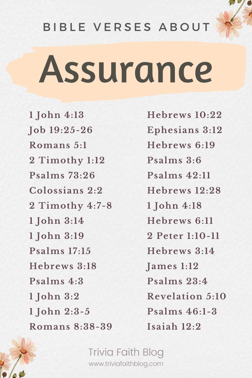 Bible verses about assurance kjv