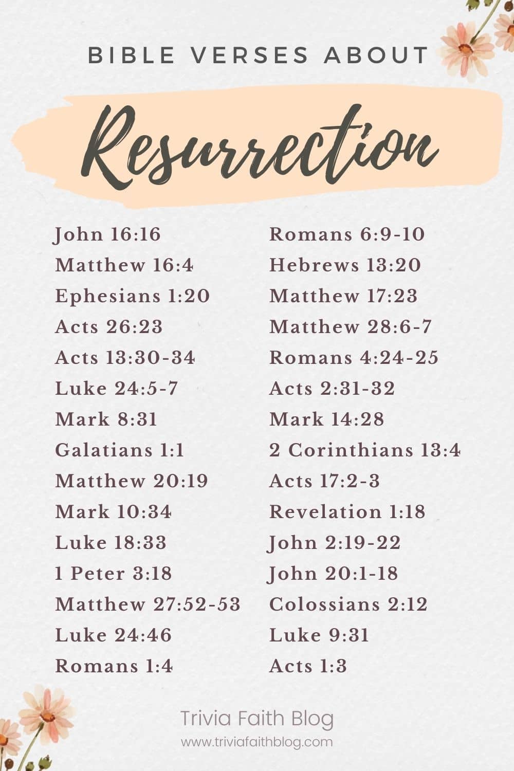 Bible verses about resurrection kjv