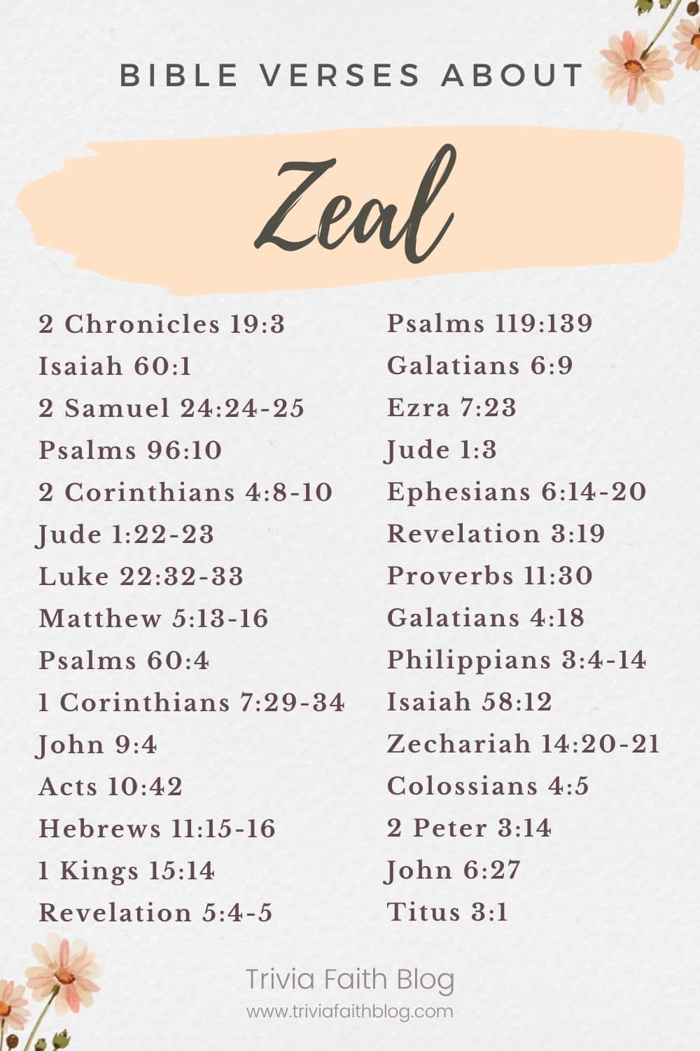 Bible verses about zeal kjv